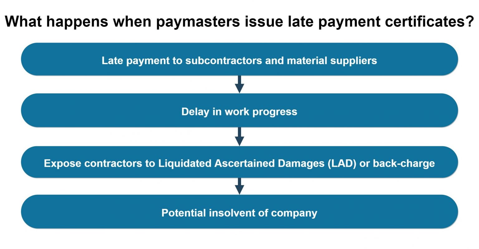 archway holdings group payday loans